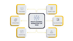 How to Design a Cross-Channel Content Strategy Using Headless CMS